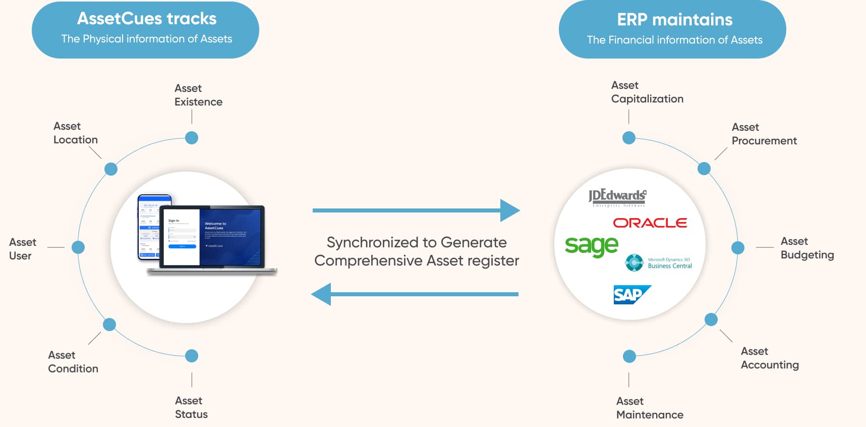 asset management