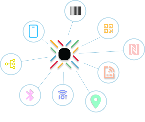 asset tracking technology