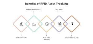 Benefits of RFID Asset Tracking
