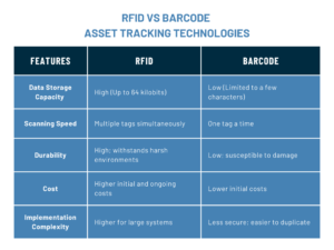 RFID vs Barcode Asset Tracking