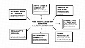 Features of Fixed Asset Management Software