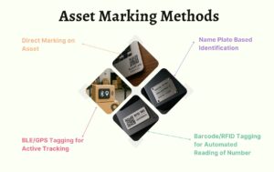 ASSET MARKING METHODS