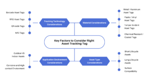Key Factors to Consider while choosing right Asset tracking tags